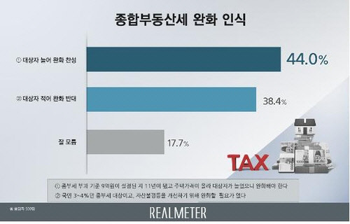 리얼미터 제공